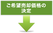 ご希望売却価格の決定