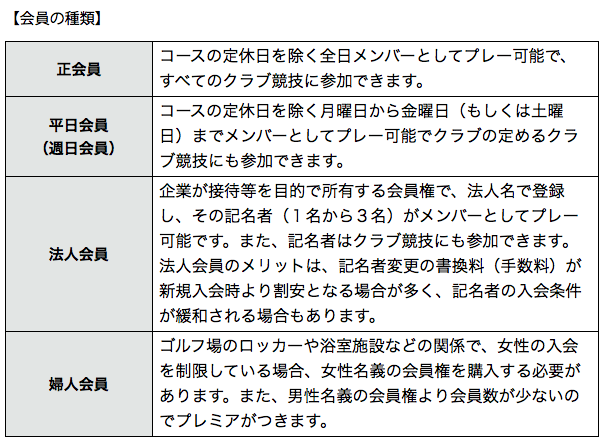 【会員の種類】